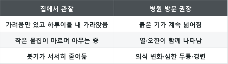 표