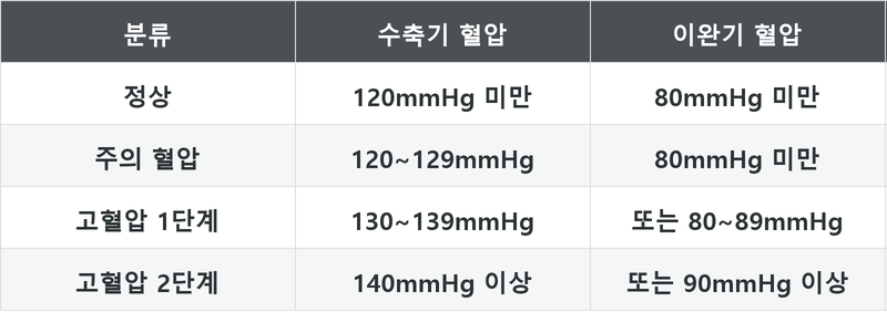 표
