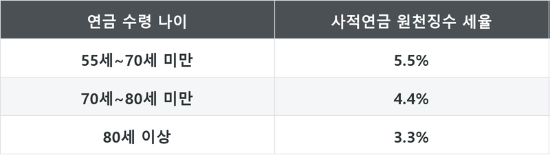표