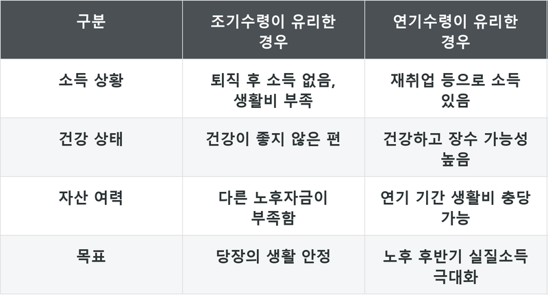 표