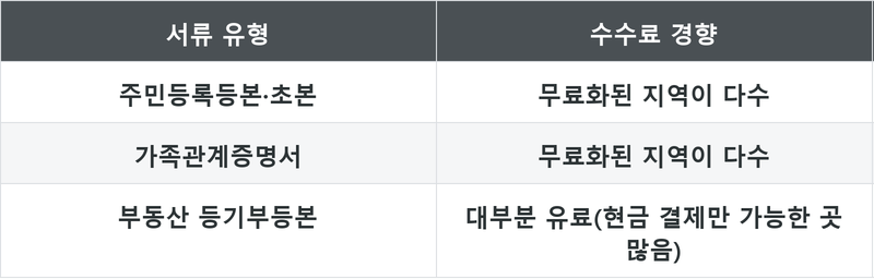 표