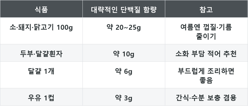 표