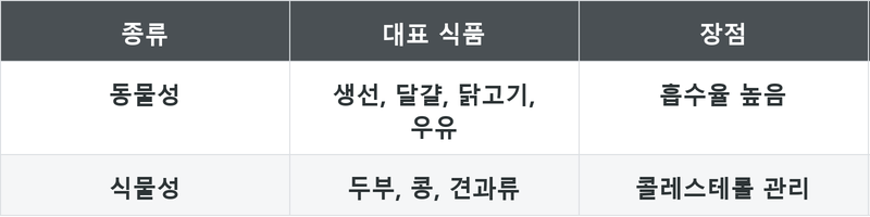 표