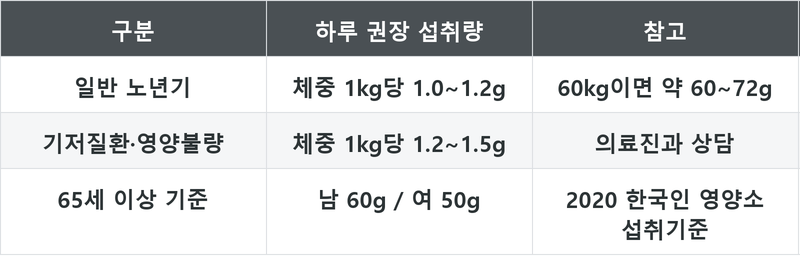 표