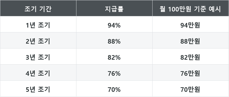 표