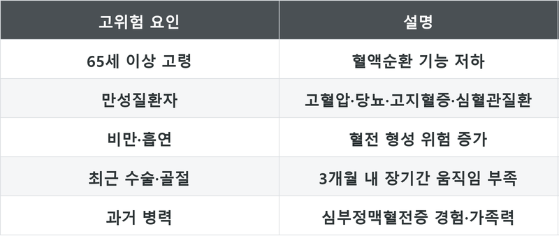 표