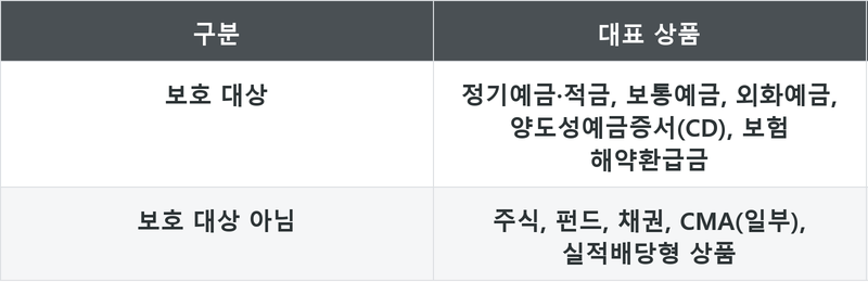 표