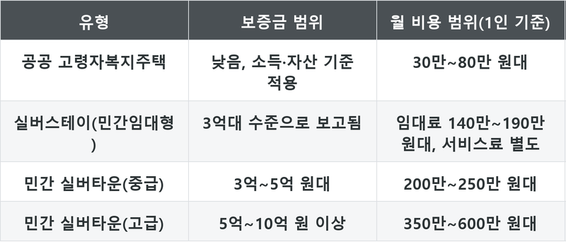 표