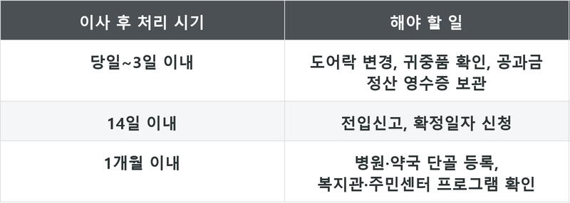 표