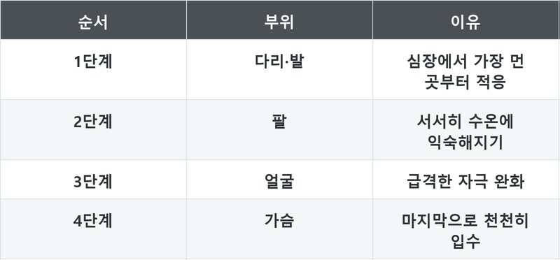 표