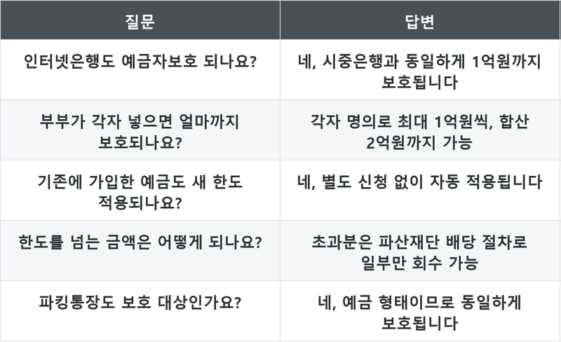 표