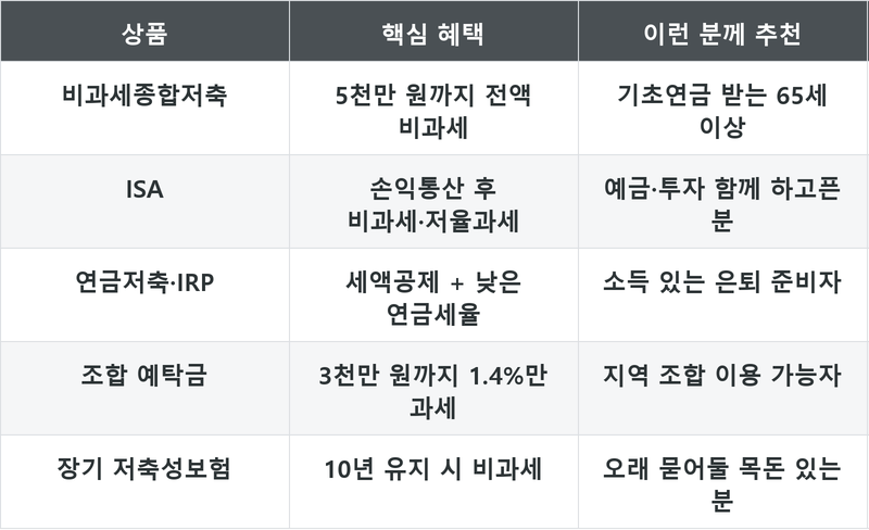 표