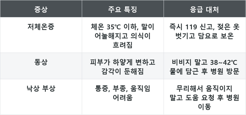 표