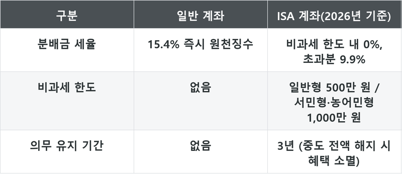 표