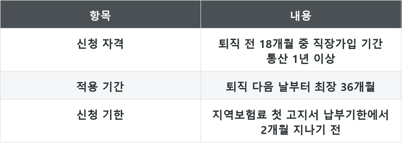 표