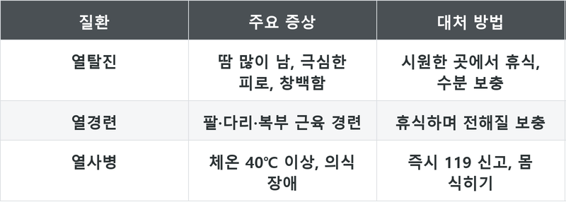 표