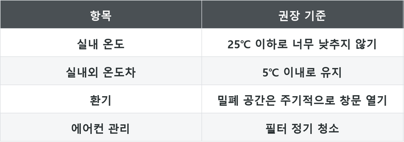 표
