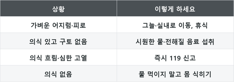 표