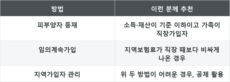 표
