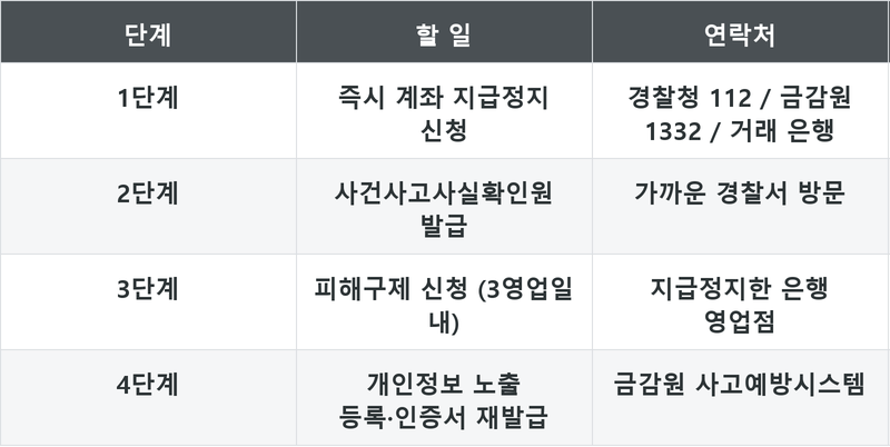 표