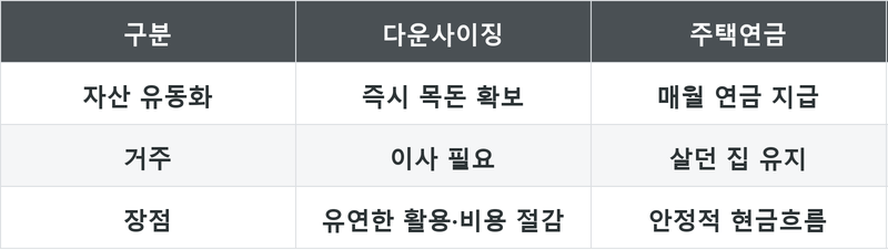 표
