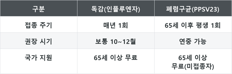 표