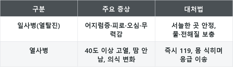 표