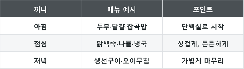 표