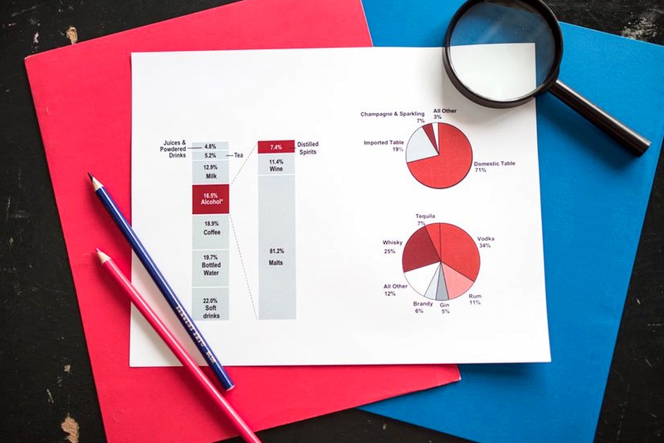 diversified investment portfolio pie chart