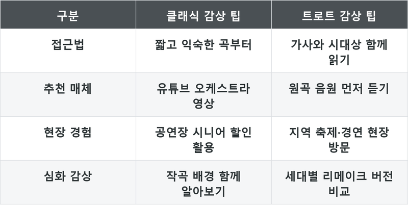 표