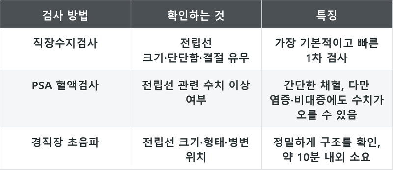 표
