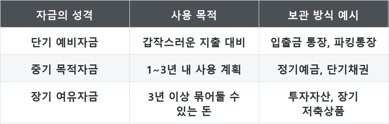 표