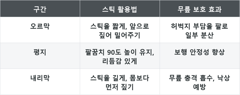 표