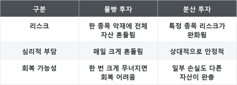 표