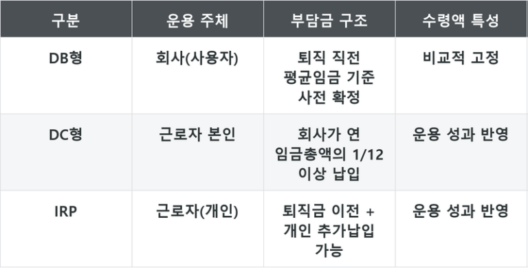 퇴직연금과 개인연금, 세액공제만큼 인출 순서도 챙겨야 하는 이유