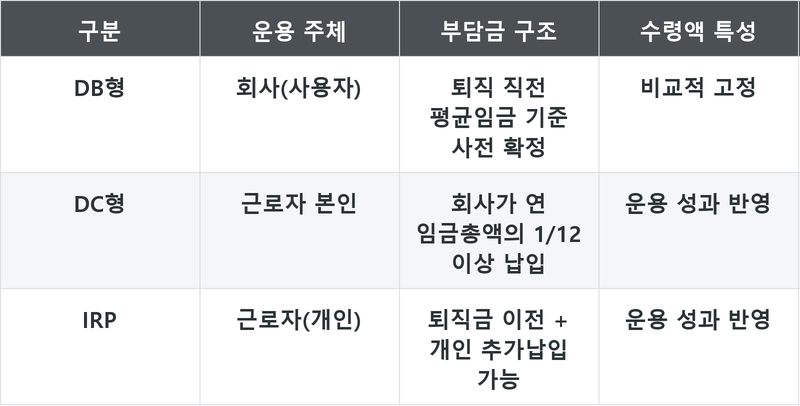 표