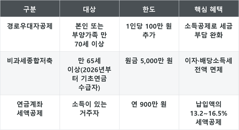 표