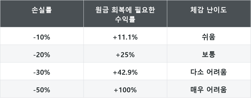 표