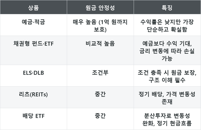 표