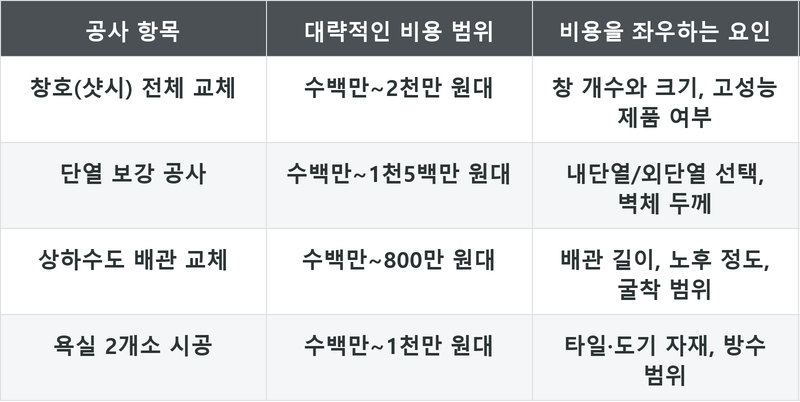 표
