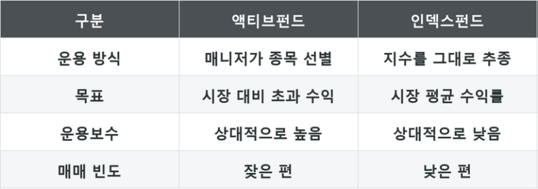 인덱스펀드 투자란? 시장 전체를 사는 가장 단순한 방법