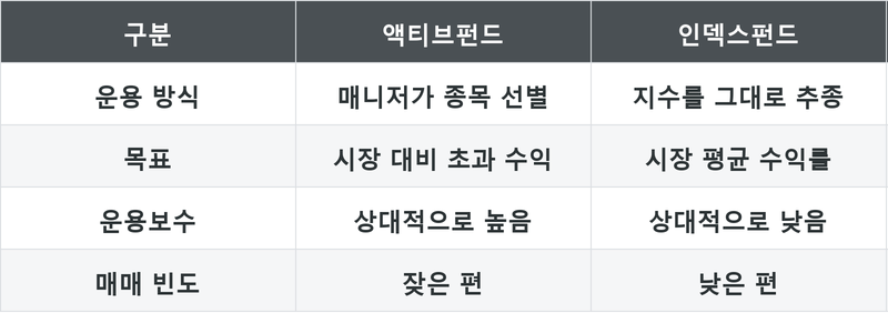표