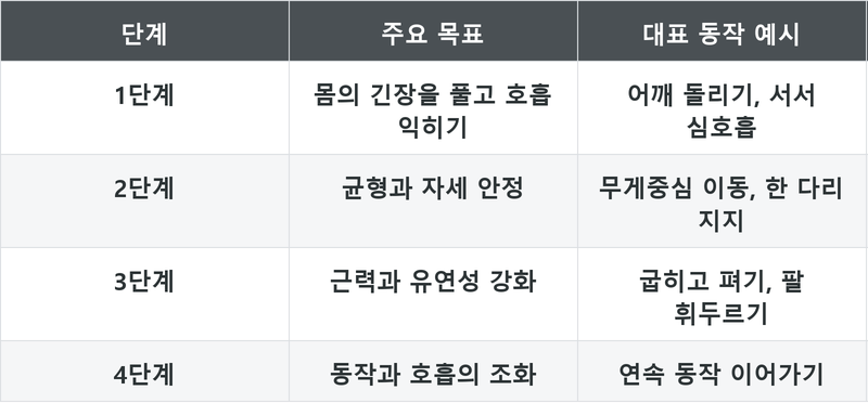 표