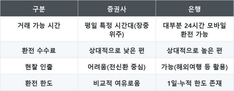 표