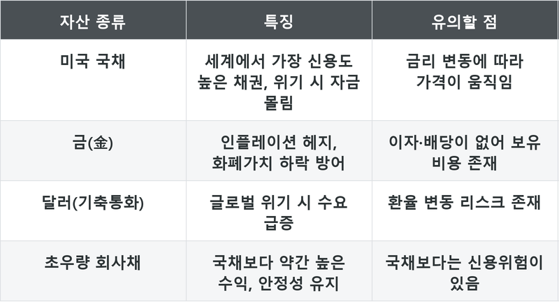 표
