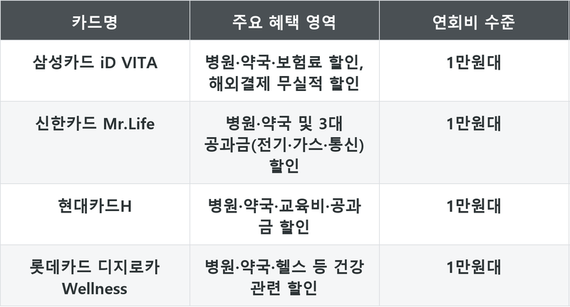 표