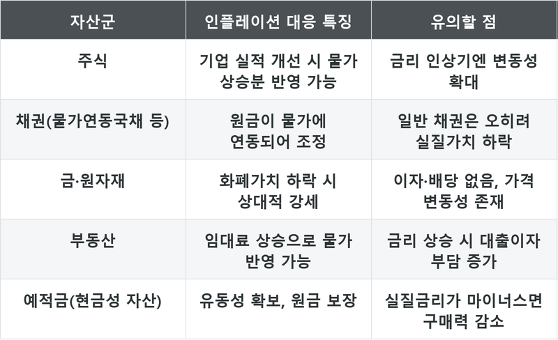 표