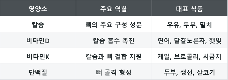 표