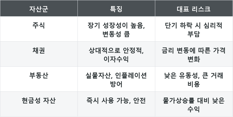 표