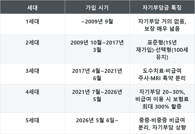 표